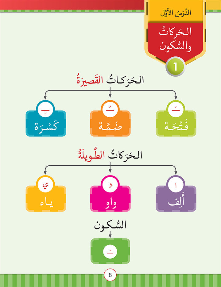 Noor Al-Arabiya: Level 1 نور العربية