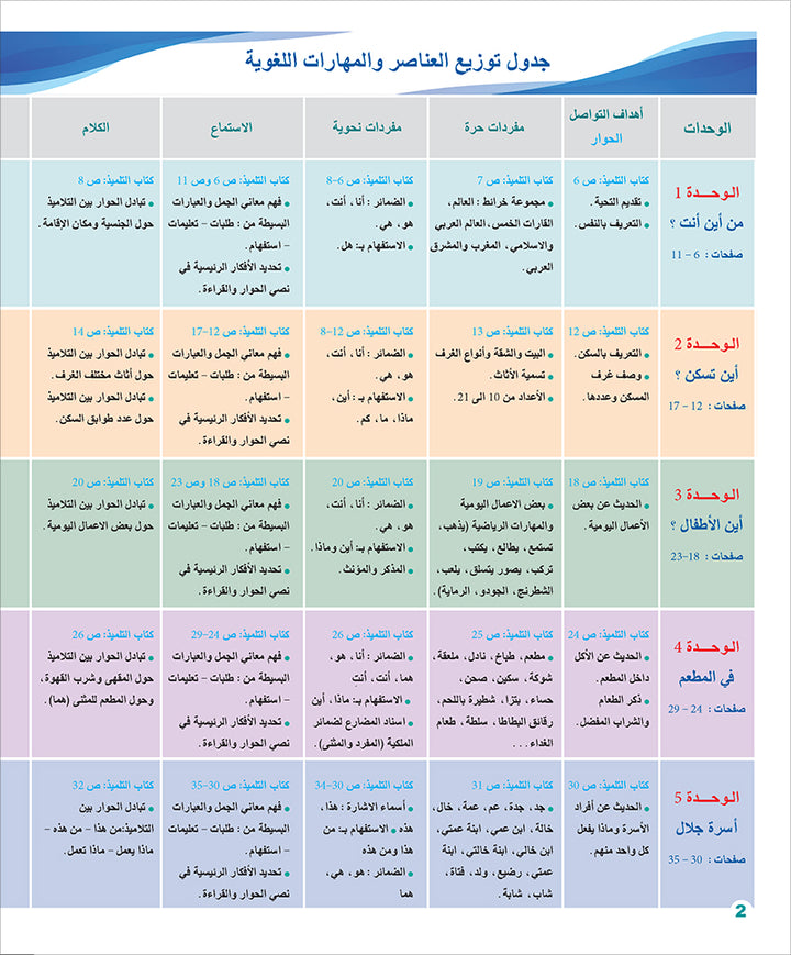 Arabic Language for Teenagers Textbook: Level 2 (11-15 Years) الـعـربـيـة للناشئين