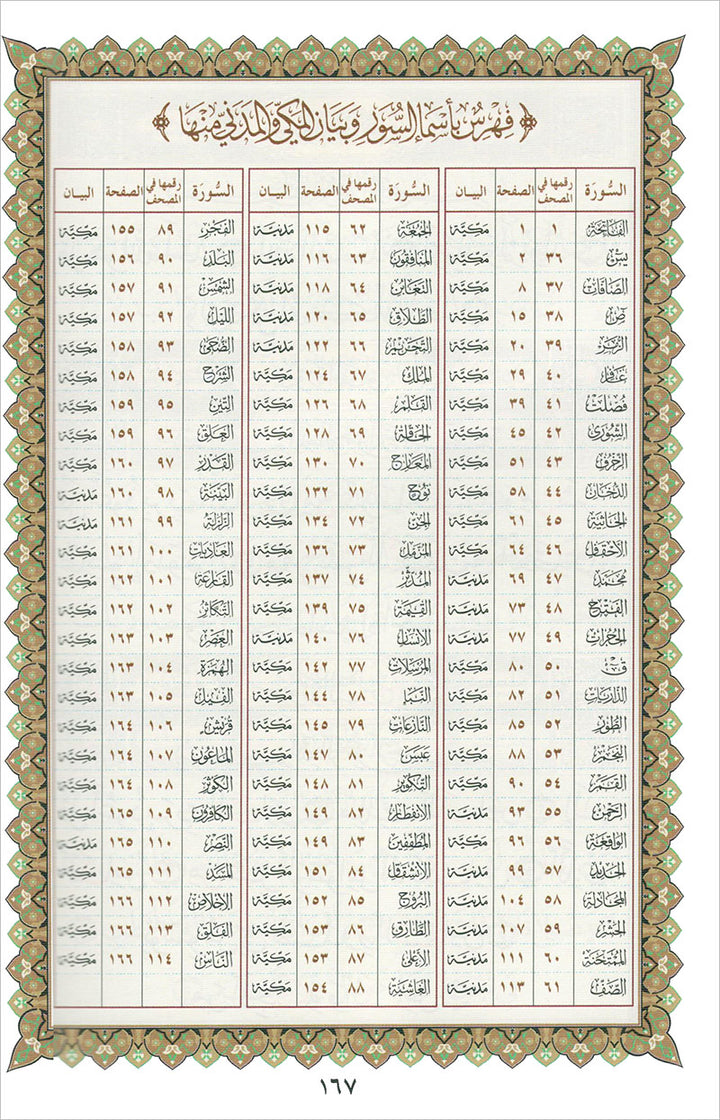Al-Qaidah An-Noraniah (Robu' Yaseen with Suratul-Fatihah, Small Size: 6" X 8.2") القاعدة النورانية ربع يس مع سورة الفاتحة