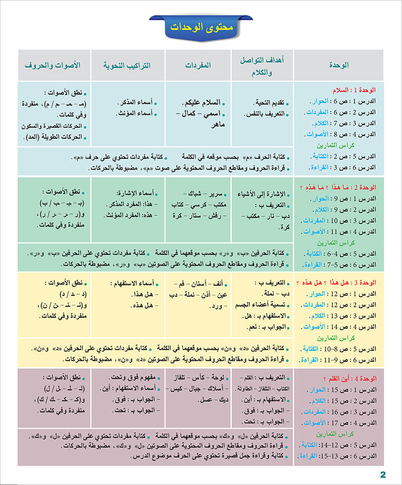Arabic Language for Teenagers Textbook: Level 1 (11-15 Years) الـعـربـيـة للناشئين