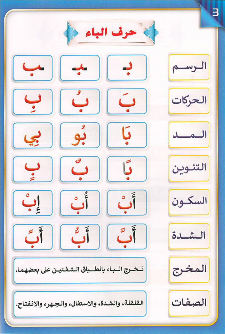 The Integrated Establishment: Volume 5 (Alphabet Pictures Dictionary) التأسيس المتكامل: كتاب معجم صور الحروف