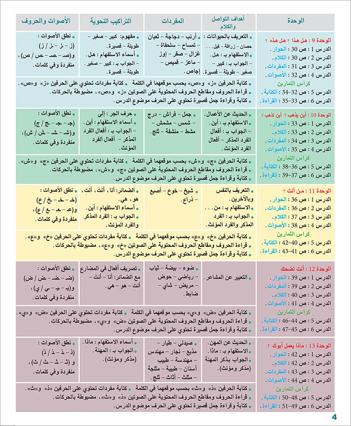 Arabic Language for Teenagers Workbook: Level 1 (11-15 Years) الـعـربـيـة للناشئين