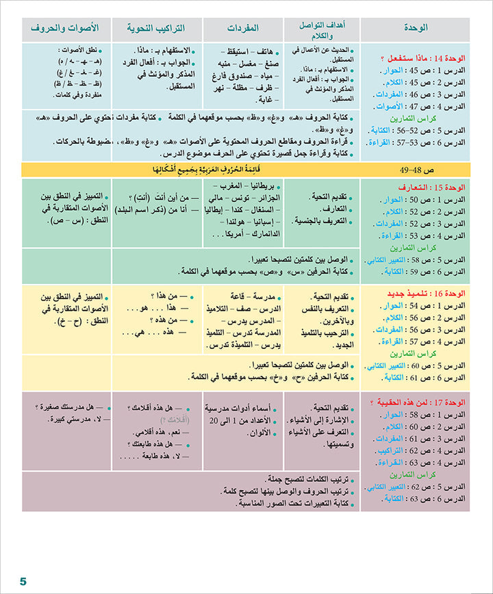 Arabic Language for Teenagers Textbook: Level 1 (11-15 Years) الـعـربـيـة للناشئين