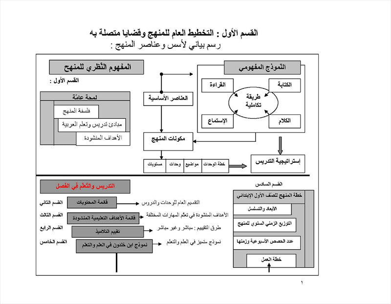 Teacher's Manual: Arabic Reader Grade 2 – Spiral Binding