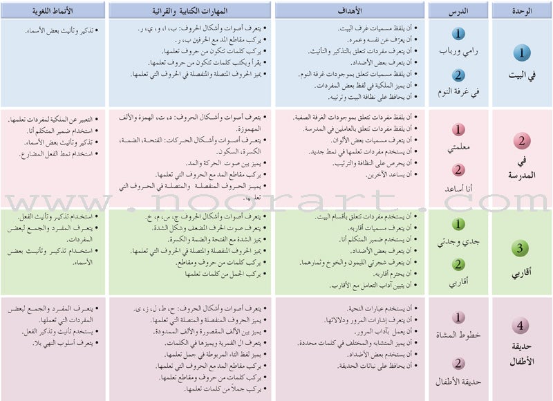 Arabic Language Friends Textbook: Level 1 أصدقاء العربية