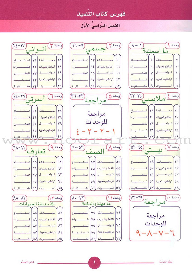 ICO Learn Arabic Teacher Guide: Level 1, Part 1 تعلم العربية