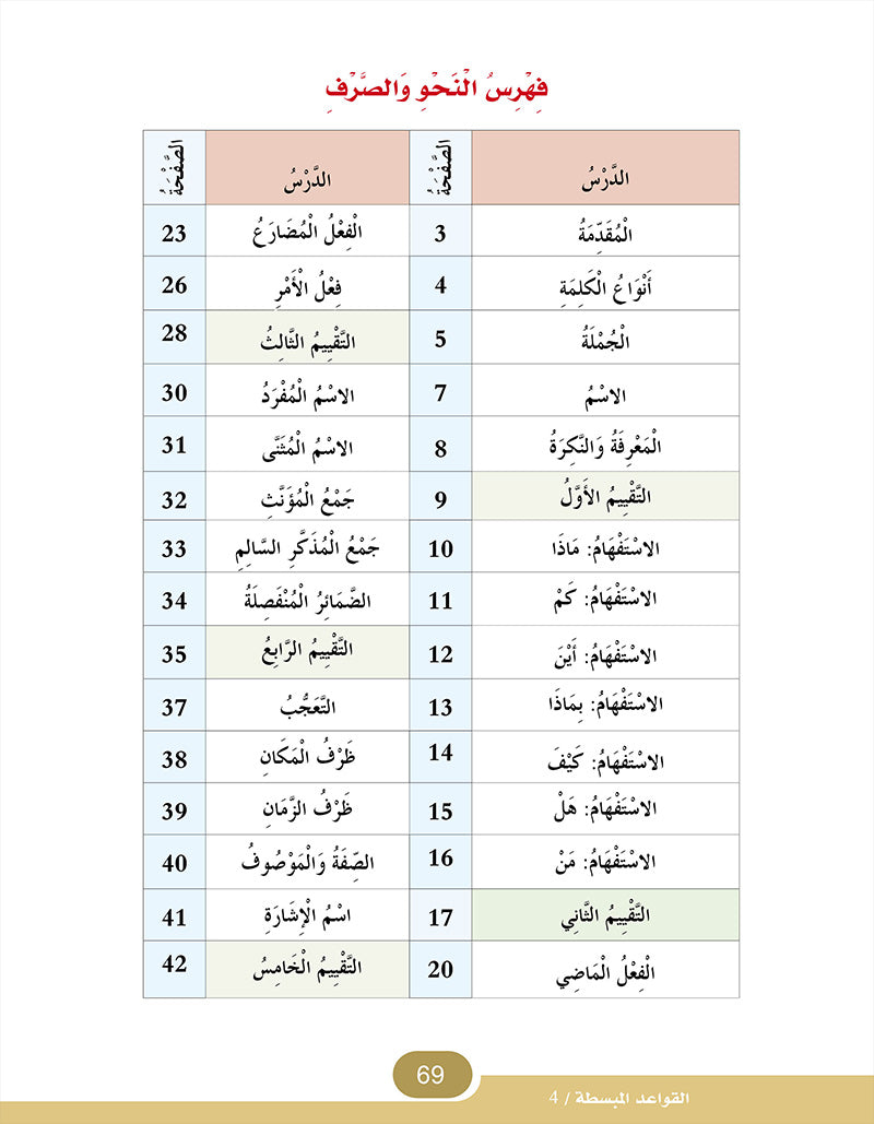 In The Arabic Language Garden Simplified Grammar: Level 4 في حديقة اللغة العربية كتاب التمارين