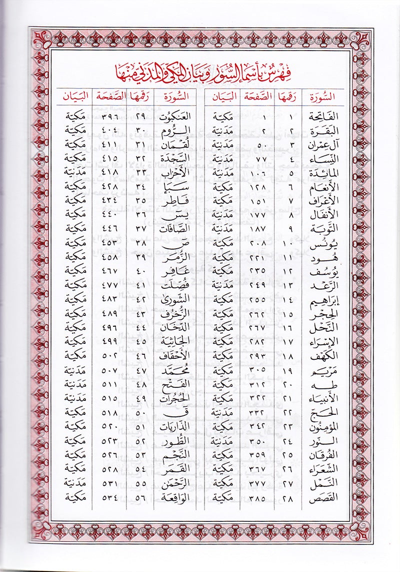 Mushaf al-Madinah (Small, Non Saudi Version, Color may Vary) مصحف المدينة