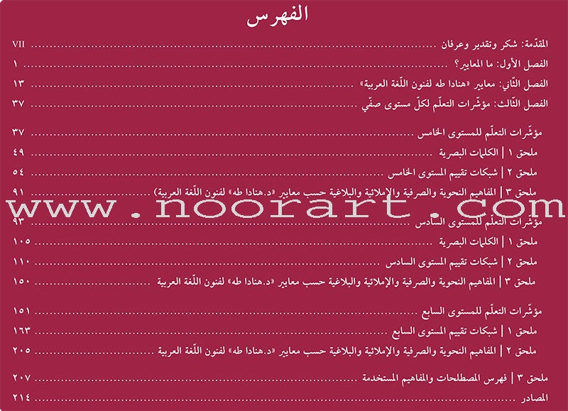 Arabic Language Arts Standards: Level 5- 7 معايير فنون اللغة العربية المستوى الخامس – المستوى السابع