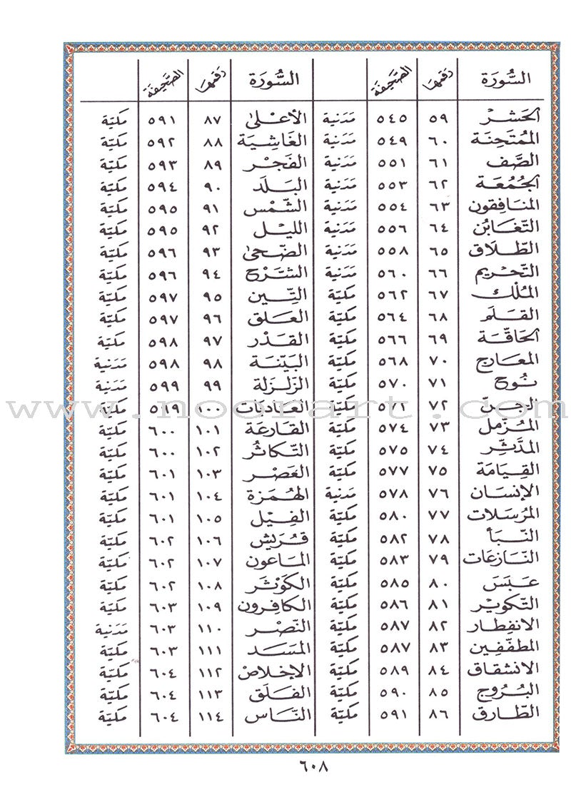 Tajweed Quran - Economic Edition (Large Size) (7"x9") (Colors May Vary)