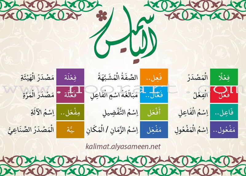 Flash Cards -Arabic Words كلمات عربية