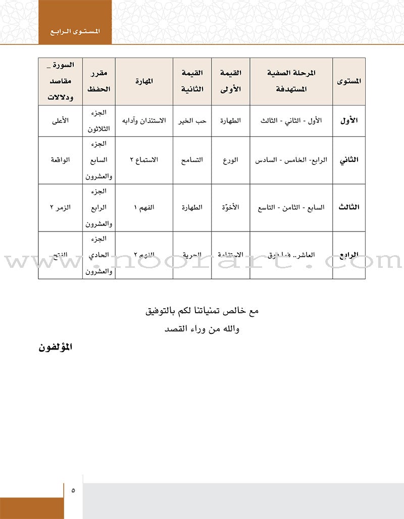 Values and Skills Curriculum for the Permanent Quran Club: Level 4 منهاج القيم والمهارات للنادي القراني الدائم