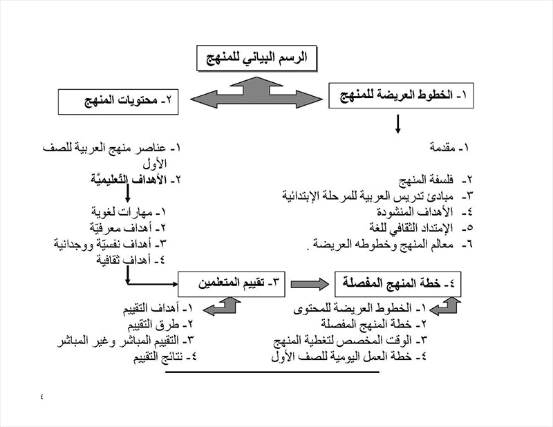 Teacher's Manual: Arabic Reader Grade 2 – Spiral Binding