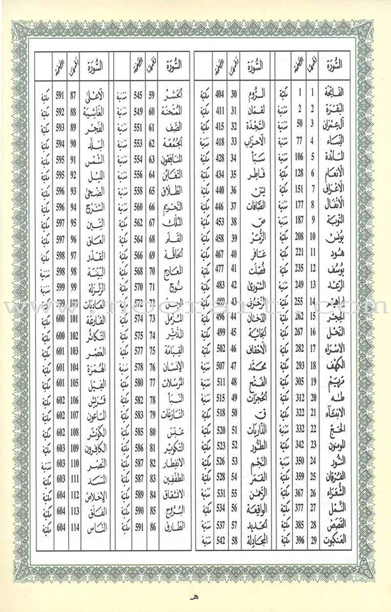 Tajweed Qur’an (Whole Qur’an, Warsh Narration) (8"x6") مصحف التجويد برواية ورش