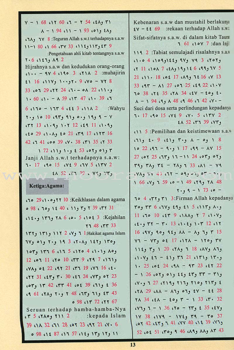 Tajweed Qur’an (Whole Qur’an, With Malaysian Translation) (Colors May Vary) مصحف التجويد