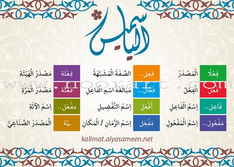 Flash Cards -Arabic Words كلمات عربية