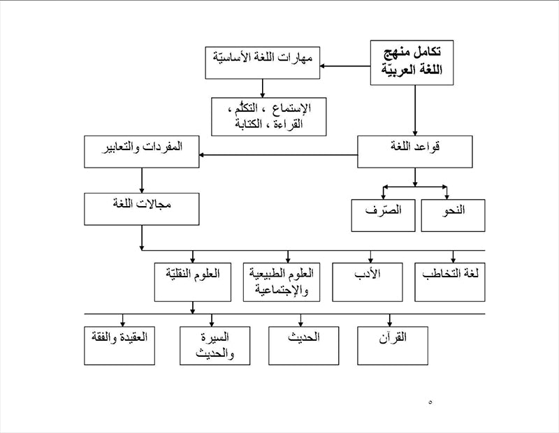 Teacher's Manual: Arabic Reader Grade 2 – Spiral Binding