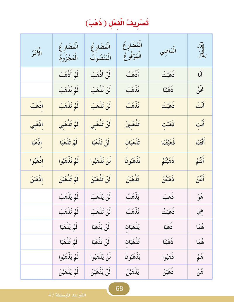 In The Arabic Language Garden Simplified Grammar: Level 4 في حديقة اللغة العربية كتاب التمارين