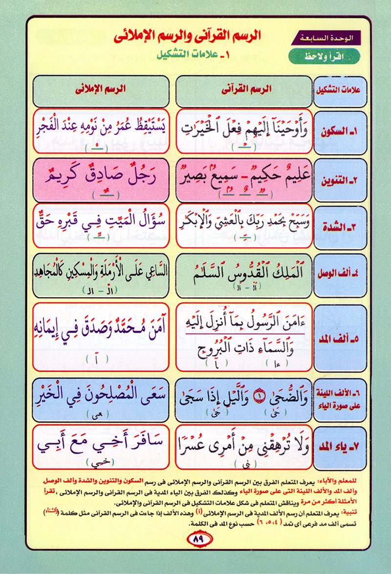 Noorul Bayaan (Learning to Read the Quran) Arabic نور البيان في معلم القراءة بالقرآن