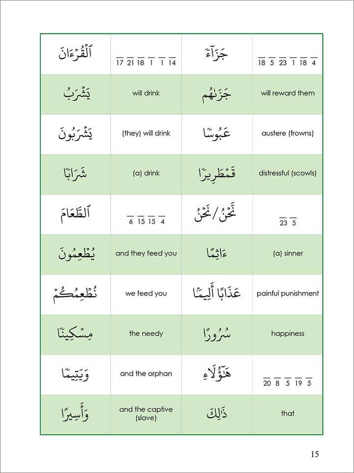 Tafseer & Arabic Workbook: ( Suratul-Insaan & The Pattern of Pairs ) سورة الانسان