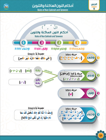 Bidaya Word Tajweed and Verse Recitation
