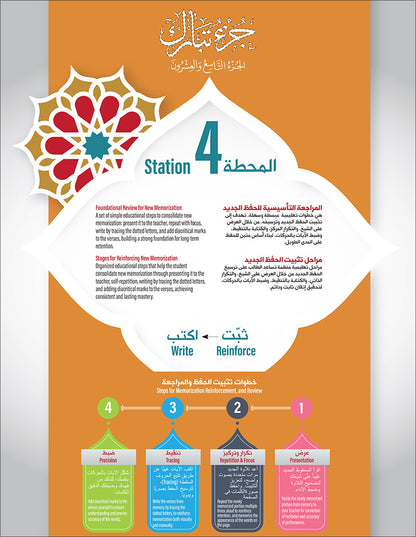 Bidaya the Five Skills Foundational Memorization Juz Tabarak: Level 2