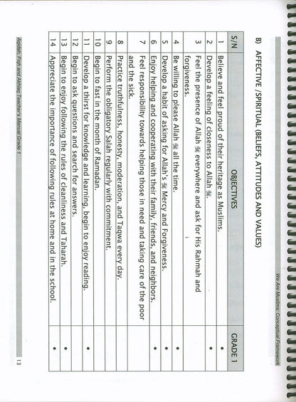 We Are Muslim Teacher's Manual: Grade 1 (Spiral Binding)