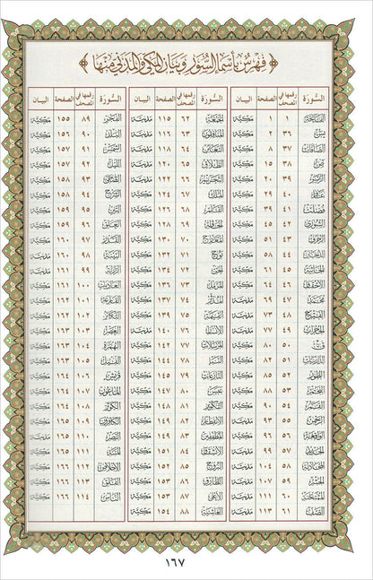 Al-Qaidah An-Noraniah (Robu' Yaseen with Suratul-Fatihah, Small Size: 6" X 8.2") القاعدة النورانية ربع يس مع سورة الفاتحة