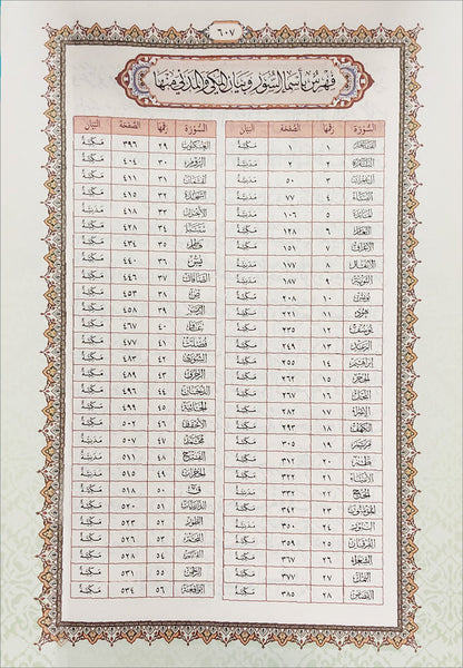 Al-Quran Al-Karim Mushaf Waqaf & Ibtida Colors May Vary B4 (13.9" x 9.8")