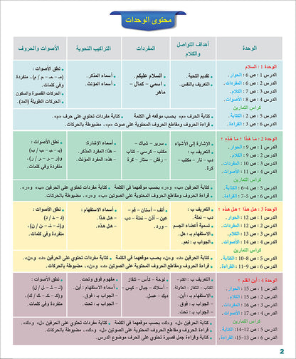 Arabic Language for Teenagers Workbook: Level 1 (11-15 Years) الـعـربـيـة للناشئين