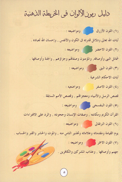 Noury Curriculum for Islamic Education by Holy Quran: سلسة نوري للتربية بالقرآن الكريم - سورة الفاتحة وجزء عم من الشرح للناس: رياض الأطفال