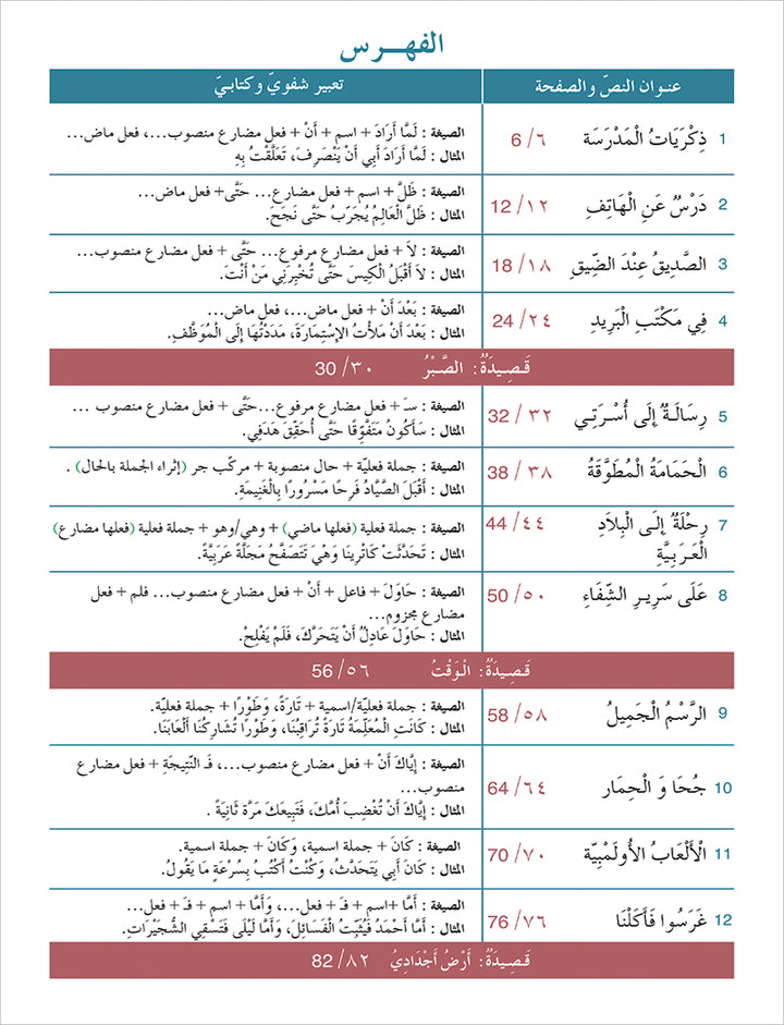 Contemporary Arabic - Reading and Exercises: Level 5 (C1, Advanced) العربية المعاصرة - القراءة و التمارين