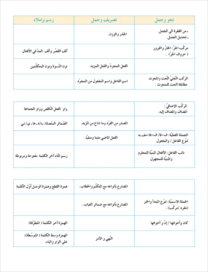 Contemporary Arabic - Reading and Exercises: Level 5 (C1, Advanced) العربية المعاصرة - القراءة و التمارين
