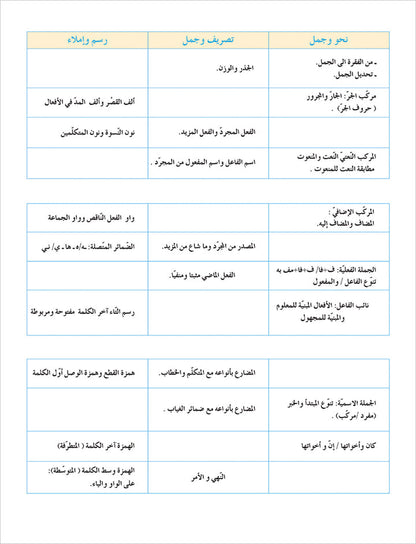 Contemporary Arabic - Reading and Exercises: Level 5 (C1, Advanced) العربية المعاصرة - القراءة و التمارين