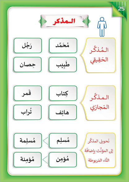 The Integrated Establishment: The Book of Principles of Linguistic Safety, Level 6 التأسيس المتكامل: كتاب مبادئ السلامة اللغوية