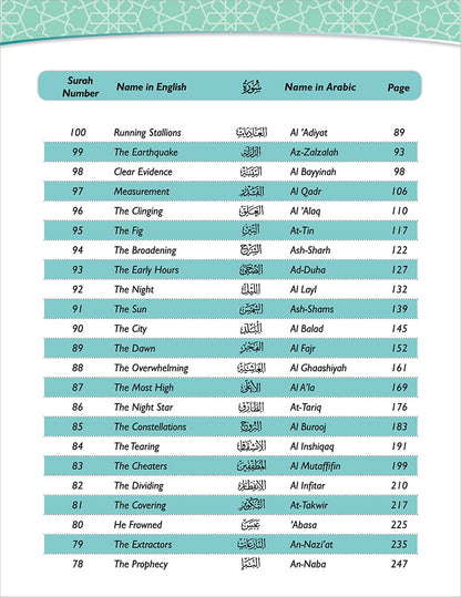 A Student's First Guide to Juz 'Amma: Part 30 (with Transliteration & Word Meaning & QR Code)