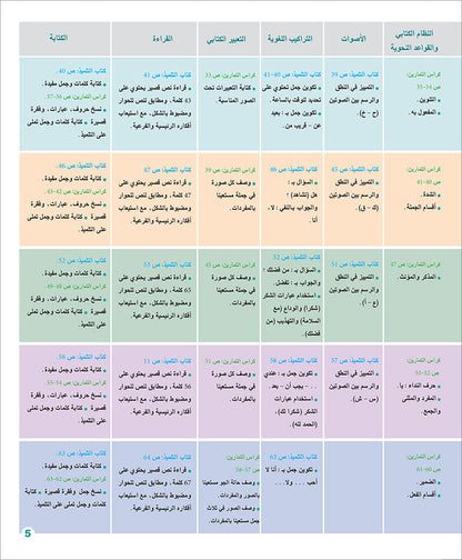 Arabic Language for Teenagers Workbook: Level 2 (11-15 Years) الـعـربـيـة للناشئين