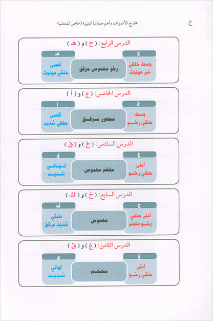 Lessons in Learning Arabic Phonetics for Non-Native Speakers (With QR code) دروس في تعليم أصوات العربية