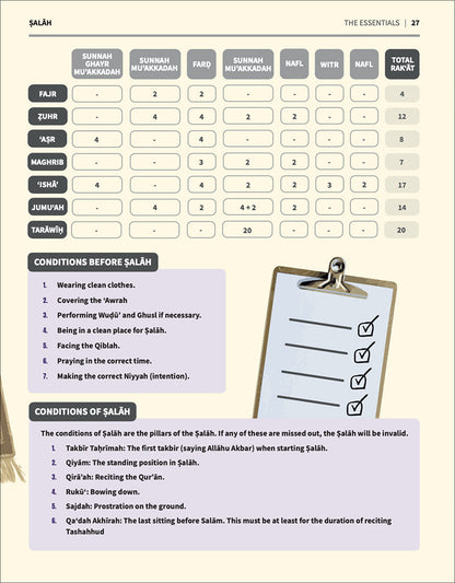 An Nasihah Islamic Curriculum Further Studies