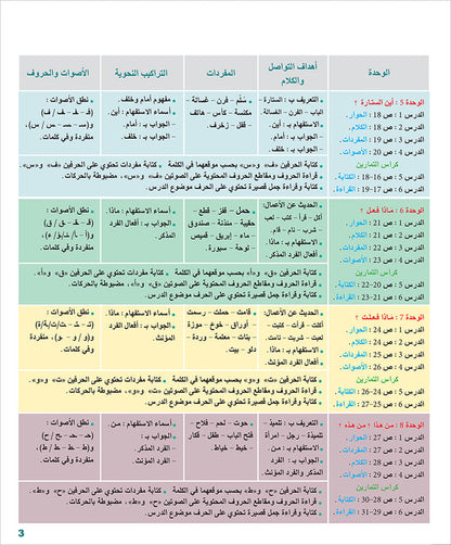 Arabic Language for Teenagers Textbook: Level 1 (11-15 Years) الـعـربـيـة للناشئين
