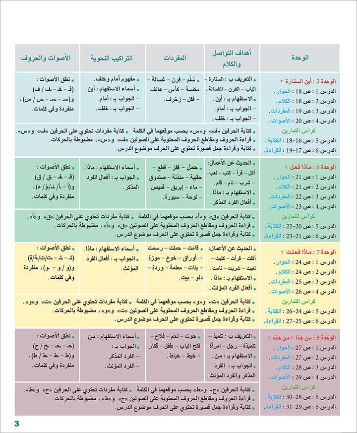 Arabic Language for Teenagers Workbook: Level 1 (11-15 Years) الـعـربـيـة للناشئين