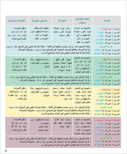 Arabic Language for Teenagers Workbook: Level 1 (11-15 Years) الـعـربـيـة للناشئين