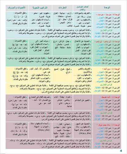 Arabic Language for Teenagers Textbook: Level 1 (11-15 Years) الـعـربـيـة للناشئين