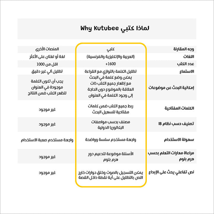 Kutubee Family Yearly Subscription