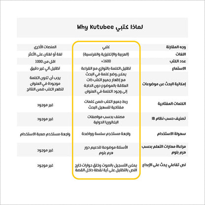 Kutubee Family Yearly Subscription