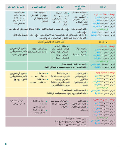 Arabic Language for Teenagers Textbook: Level 1 (11-15 Years) الـعـربـيـة للناشئين