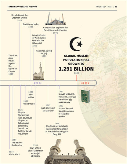 An Nasihah Islamic Curriculum Further Studies