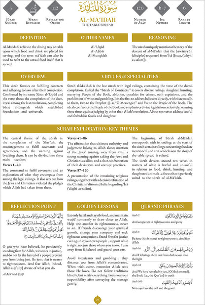 Quran Compass: Surah Summary Guide & Reflection Journal