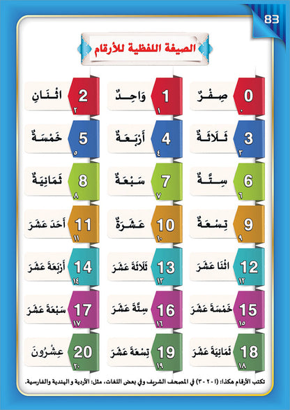 The Integrated Establishment: Volume 4 (Alphabet Letters Book) التأسيس المتكامل: كتاب قواعد القراءة والكتابة