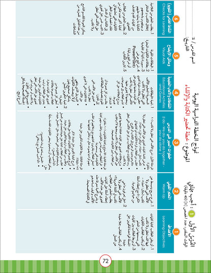 Noor Al-Arabiya Teacher Guide: Level 2 نور العربية